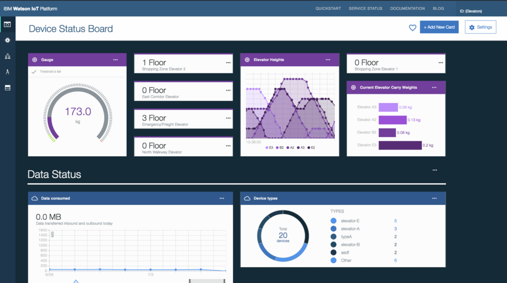 Device status board in IBM Watson IoT Platform