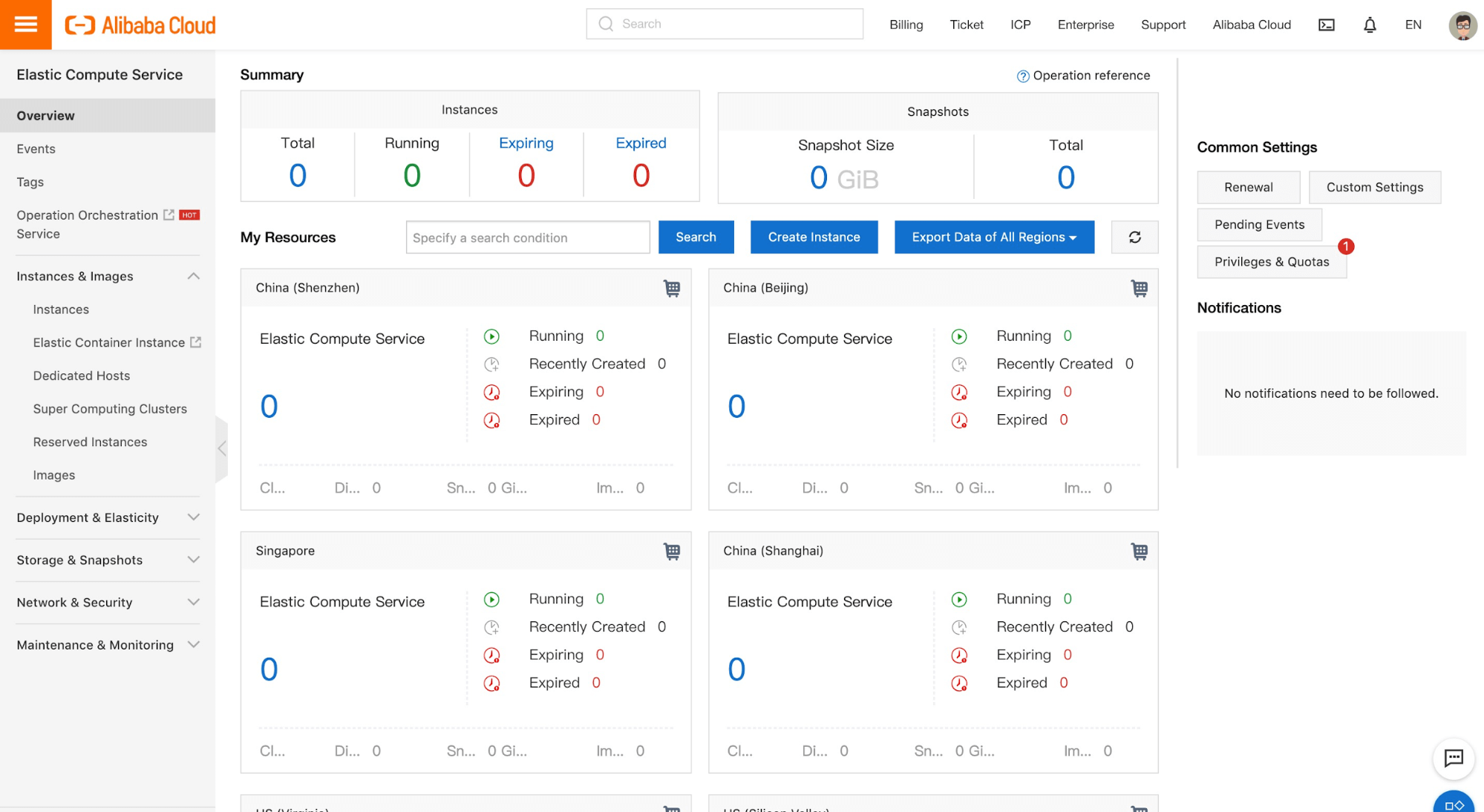 Compute Service overview dashboard