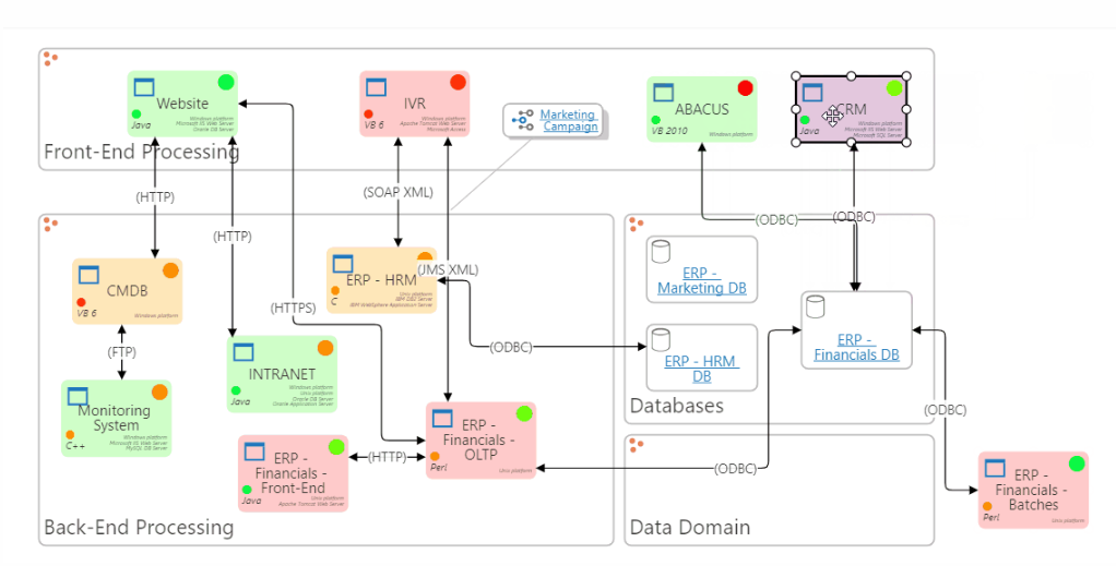 Abacus enterprise architecture software modeling and roadmapping
