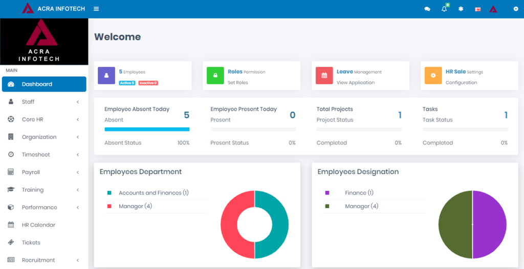 A photo showcasing the main dashboard of the tool Acra.