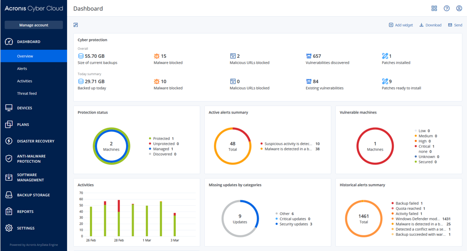Acronis Cyber Protect Cloud Dashboard