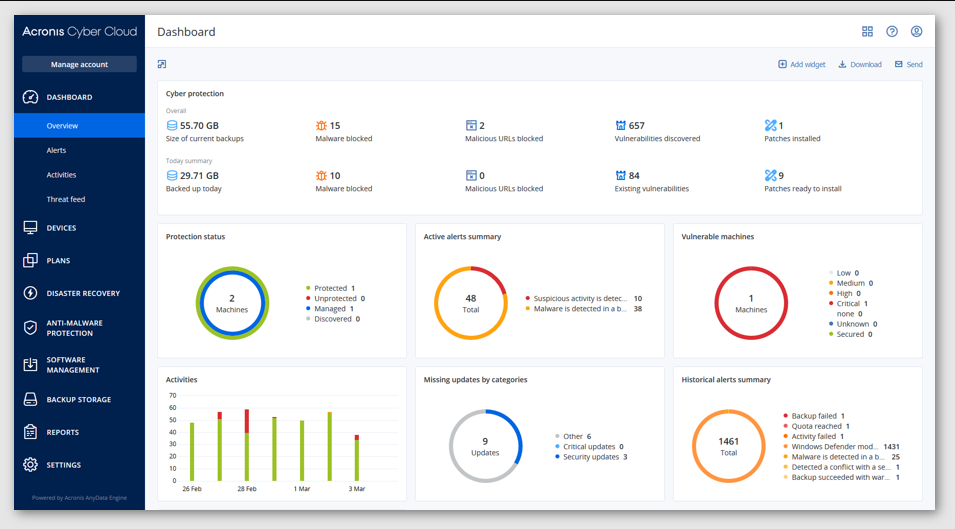 Acronis Cyber Protect Cloud SaaS Backup Software dashboard