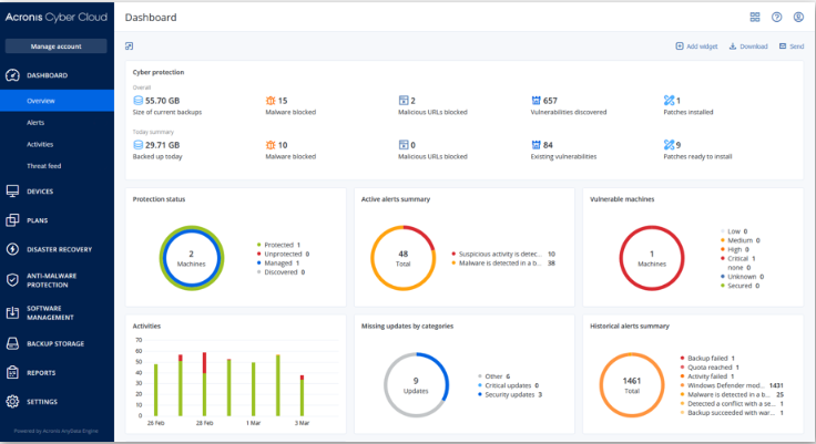 Acronis cyber protect cloud dashboard
