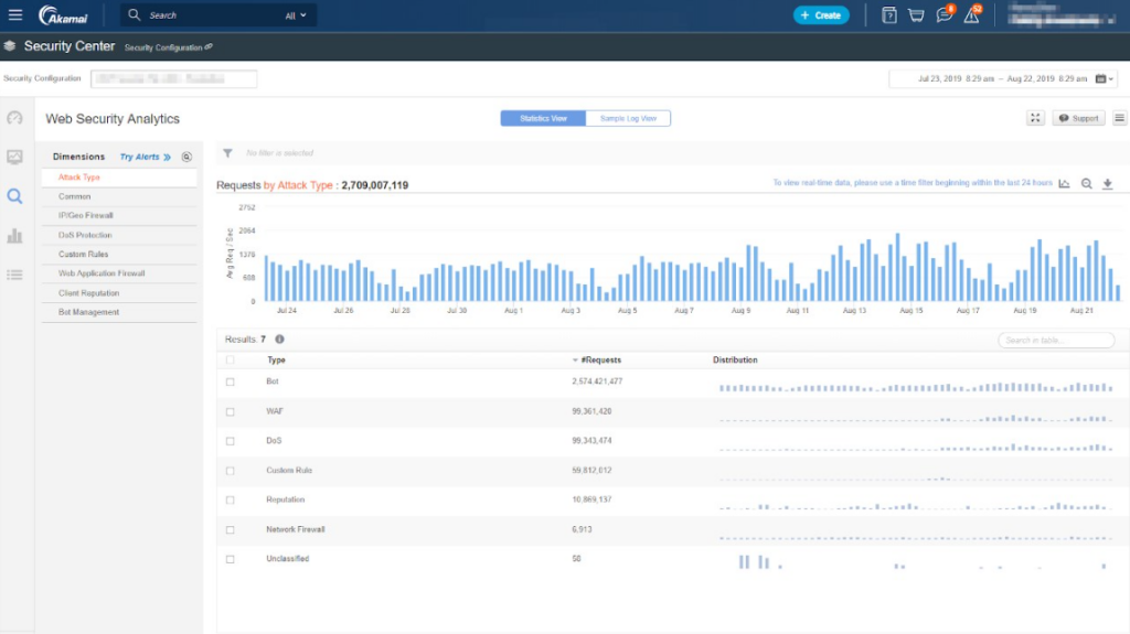 Akamai Kona Site Defender web security analytics