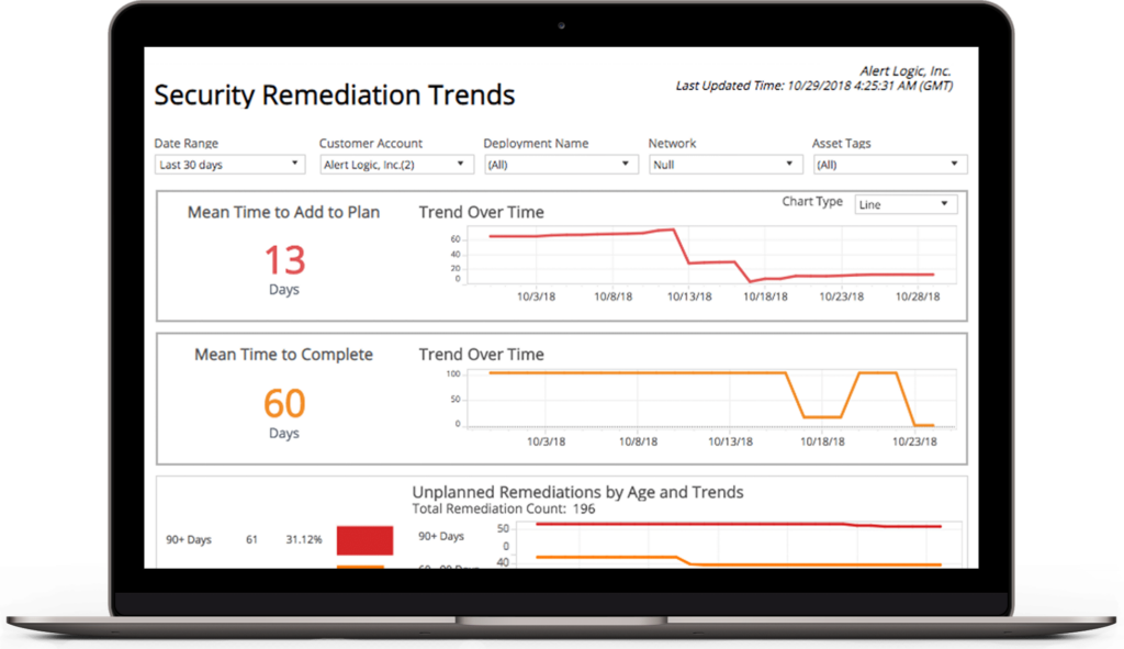 Security remediation trend dashboard feature in Alert Logic MDR