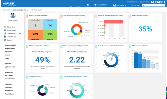 Alfabet's analytics dashboard