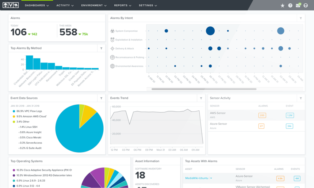 A photo focused on the dashboard of the tool AlienVault USM.