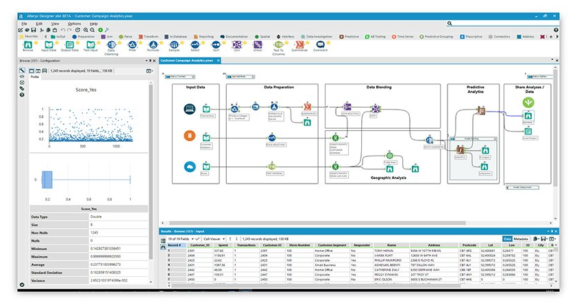 Alteryx data preparation software dashboard
