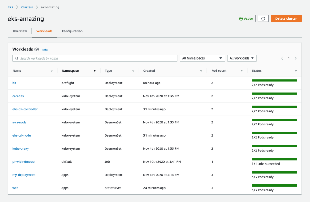 Amazon Elastic Kubernetes Service Container Orchestration Software