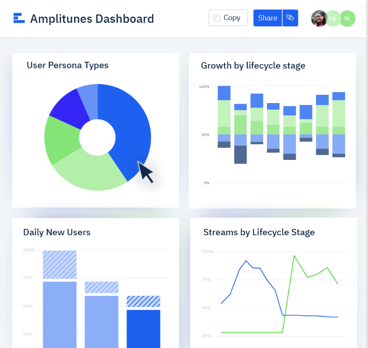 Amplitude Analytics Mobile Analytics Software