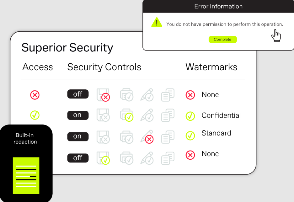 Ansarada security controls overview