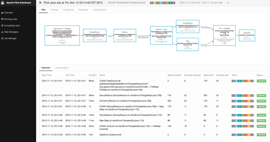 Apache Flink tool sample