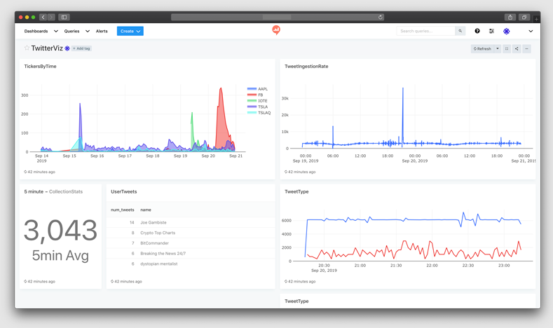 Apache Kafka real-time monitoring dashboard of big data