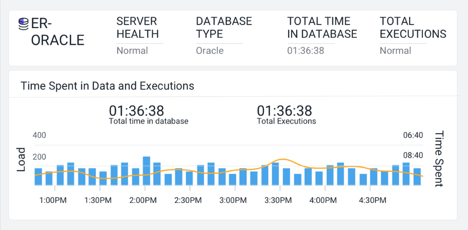 Booking service view of AppDynamics infrastructure monitoring