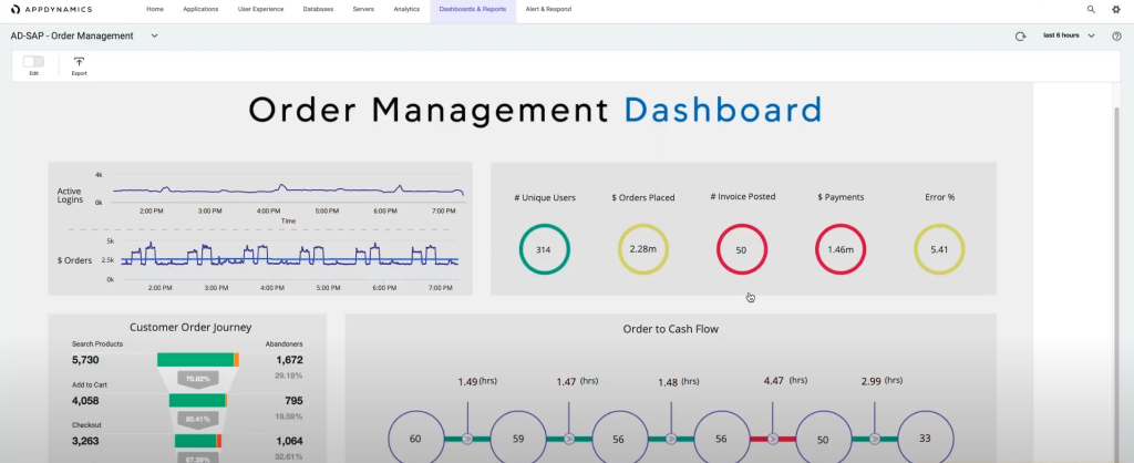 A photo of the order management dashboard of AppDynamics.