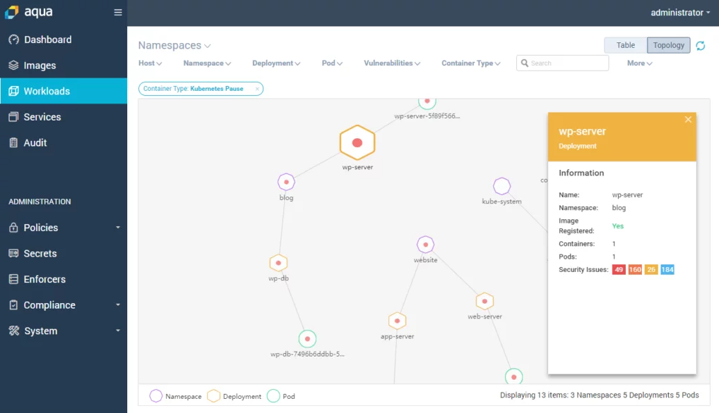 Aqua workloads explorer