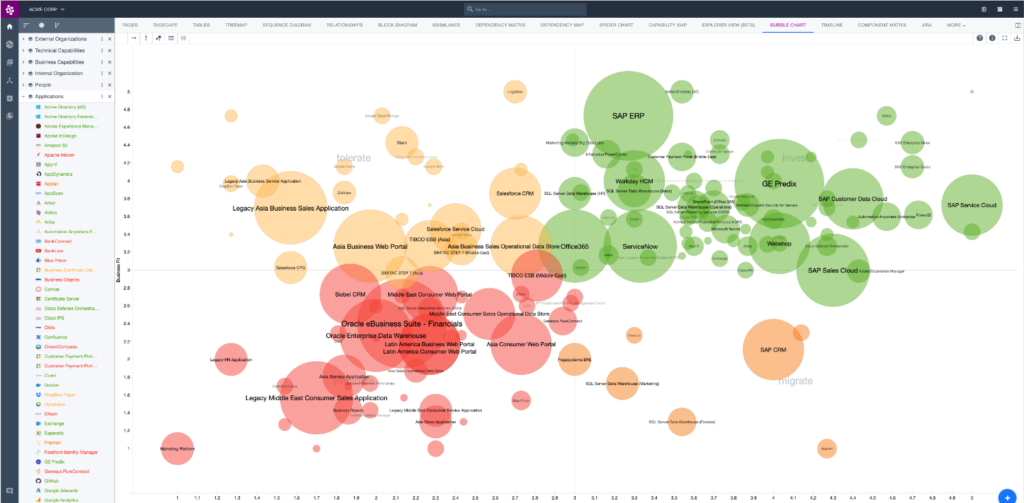 Ardoq's dynamic bubble chart