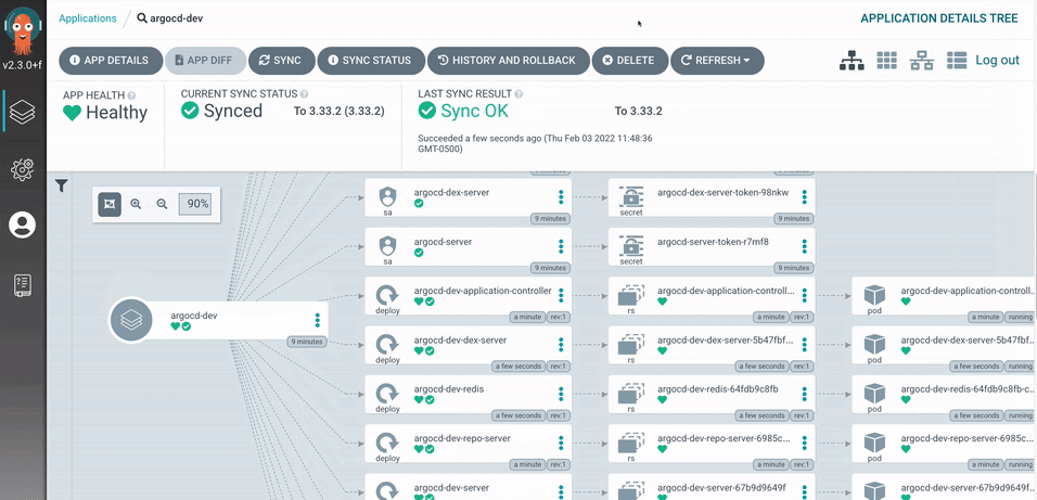 Argo CD application details overview