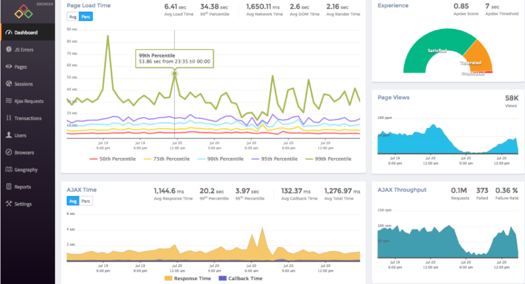 Atatus performance monitoring tool page load time