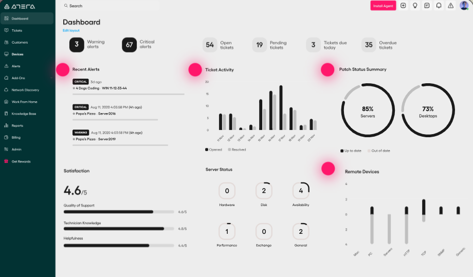 Atera remote monitoring and management