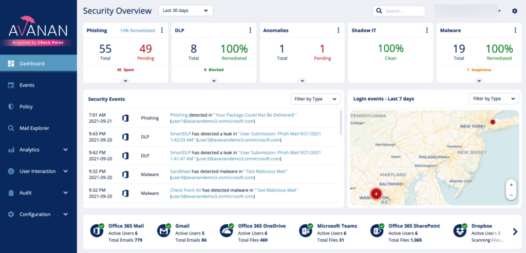 Avanan security dashboard