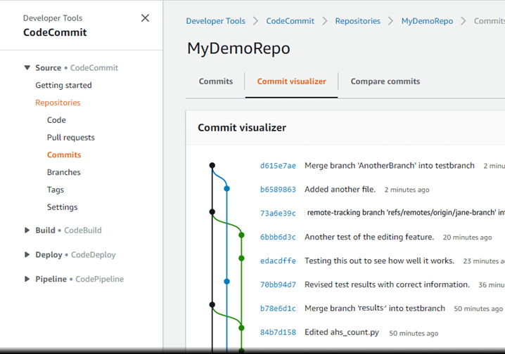 Visualized branches in code review tool AWS Codecommit