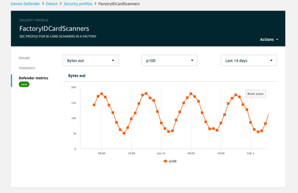 AWS IoT Device Defender metrics