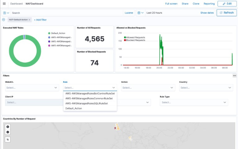 AWS WAF dashboard
