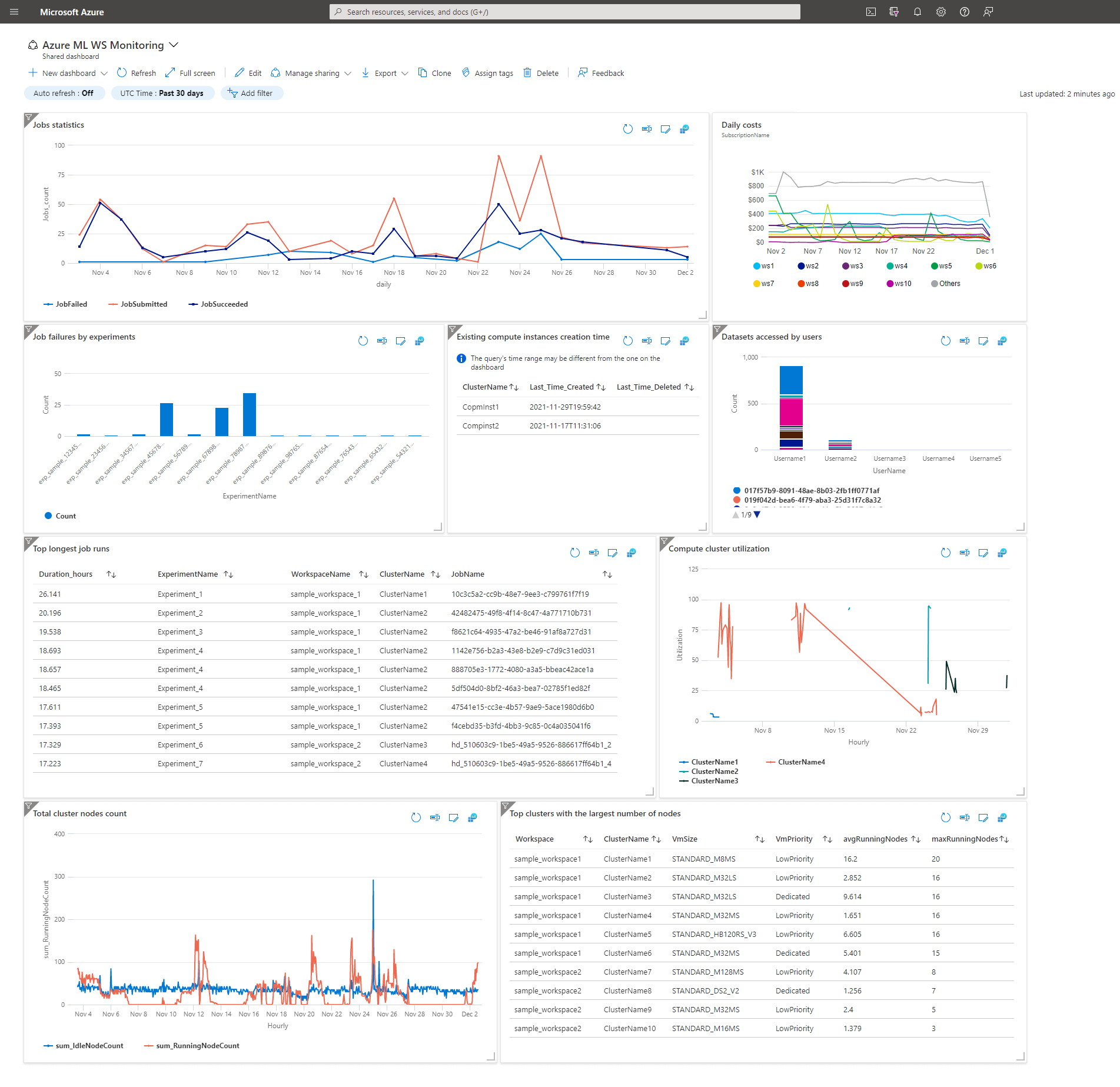 Analyze your log data with private cloud provider Azure's Machine Learning Dashboards