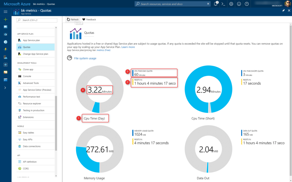 A photo focused on the quotas portion of Microsoft Azure App Service.