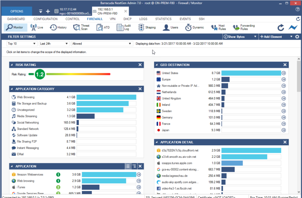 Barracuda's cloudgen firewall dashboard