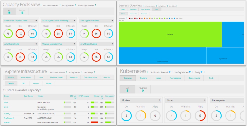 Capacity pools view of BMC TrueSight Capacity Optimization capacity planning software