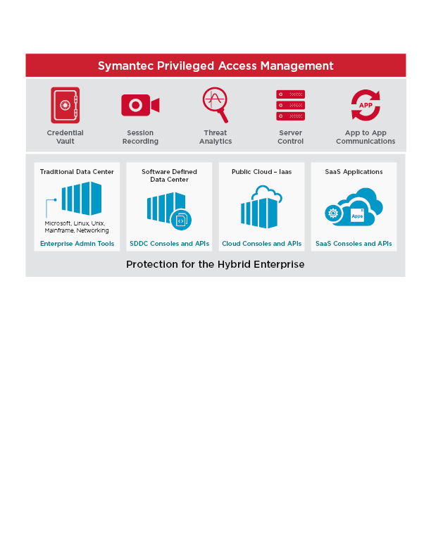 Broadcom privileged access management software Symantec pam overview