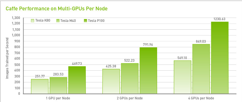 Caffe Neural Network Software
