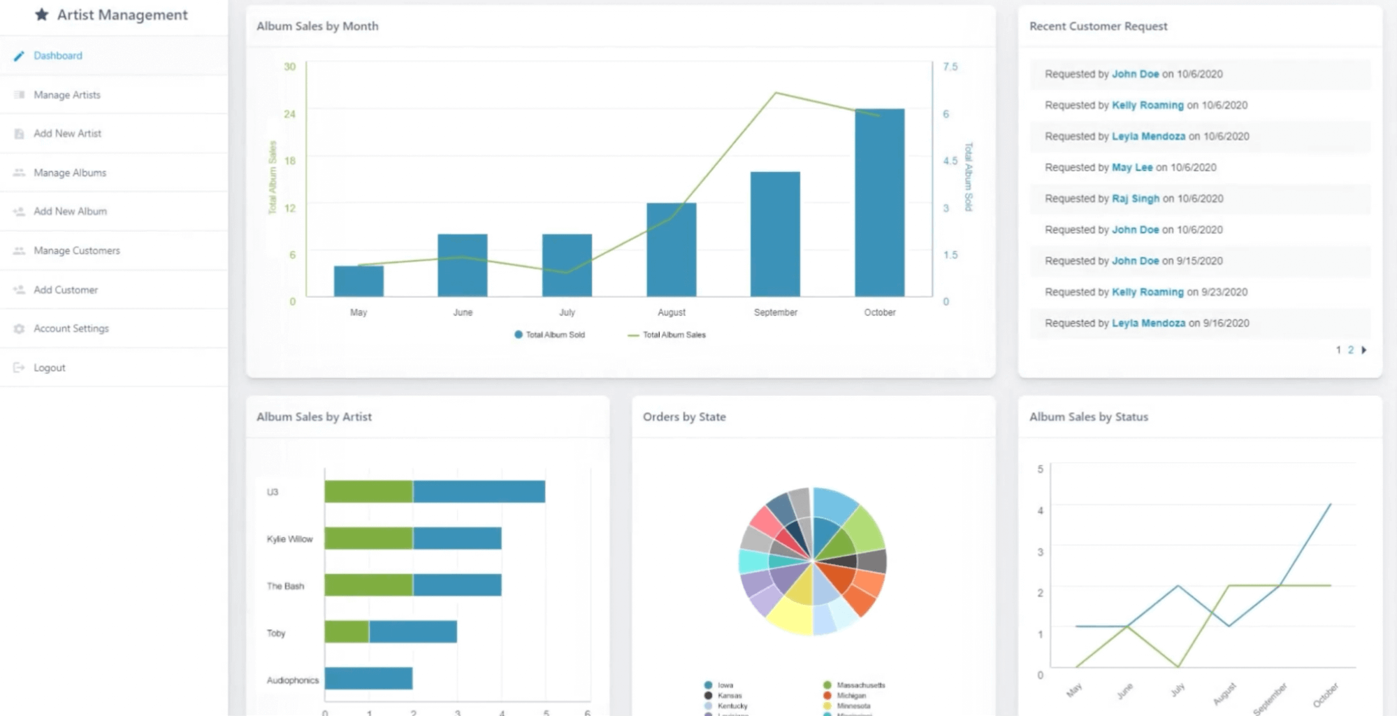 Caspio no-code tool