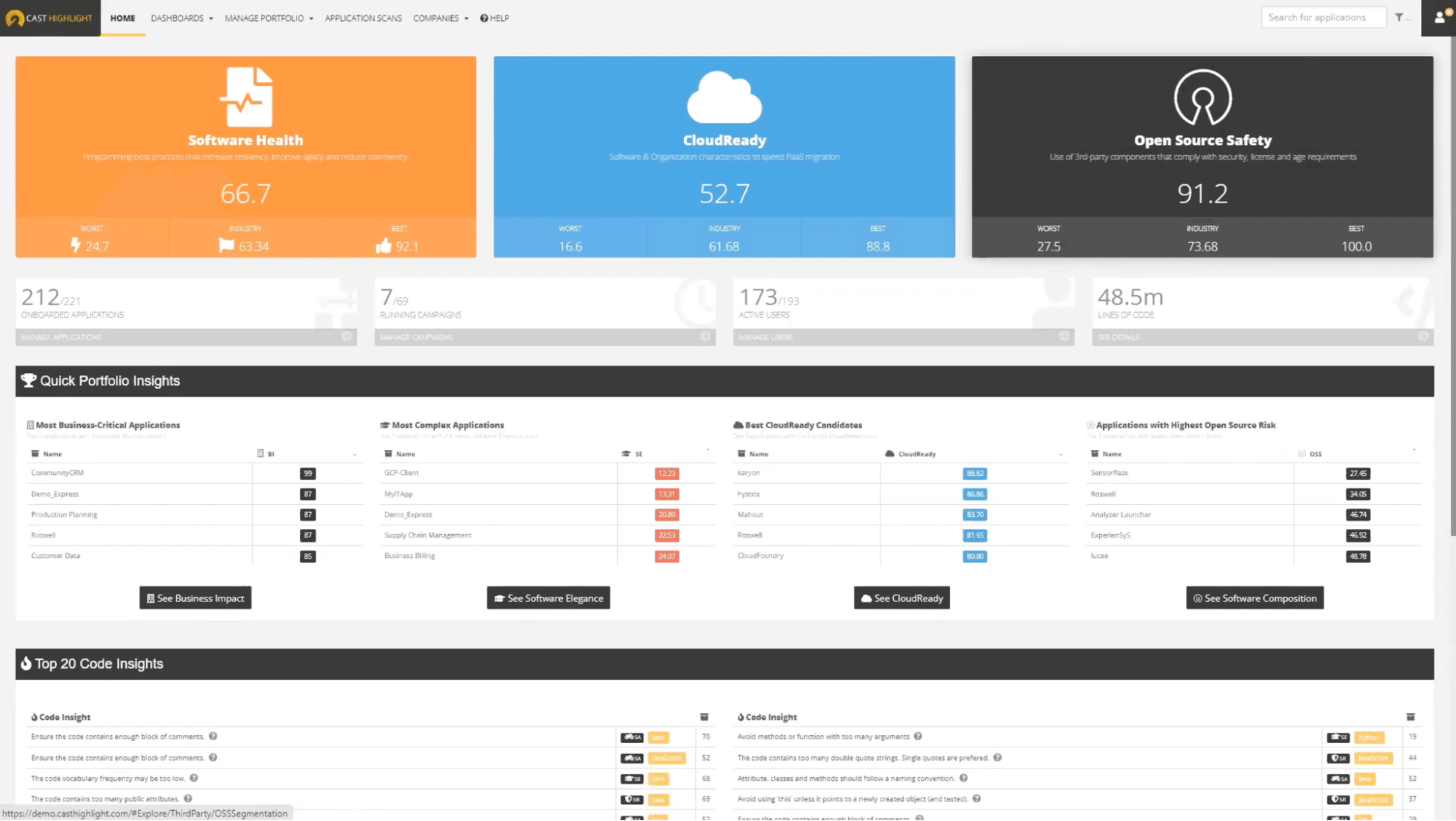 Code analysis tool CAST Highlight's dashboard