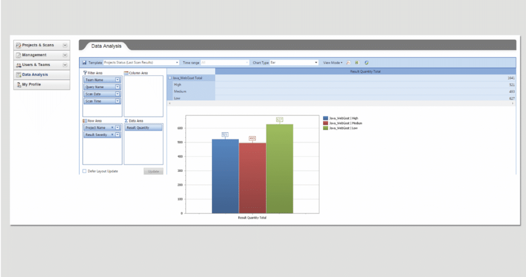 Data Analysis tab of Checkmarx software composition analysis tool