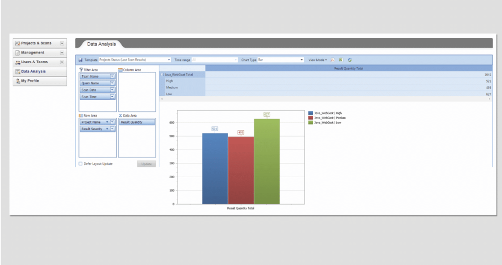 Checkmarx static code analysis tool reporting feature