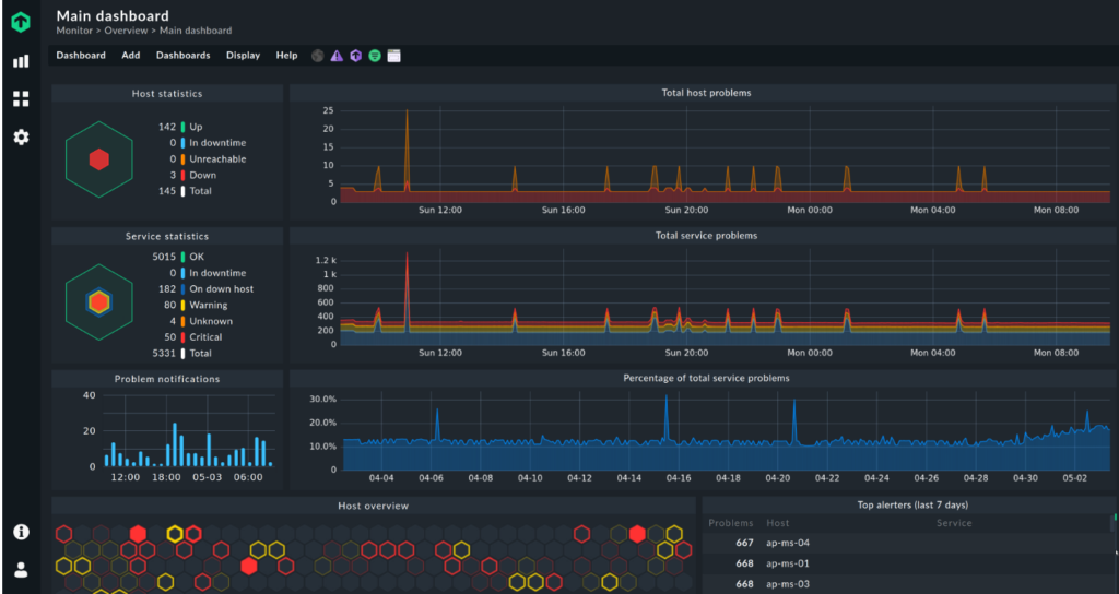 Checkmk monitoring tool dashboard view