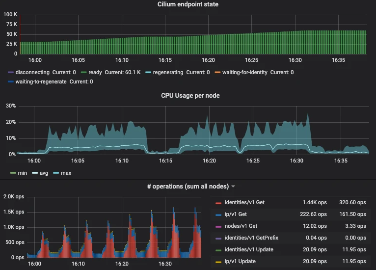Cilium tool sample screenshot