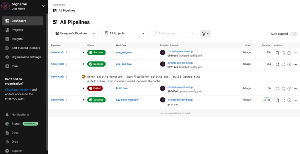 CircleCI dashboard that shows you the status of pipelines in the projects