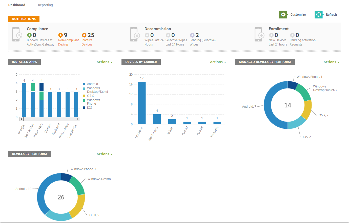 Private cloud provider Citrix's Endpoint Management dashboard showing metrics like installed apps and devices by platform