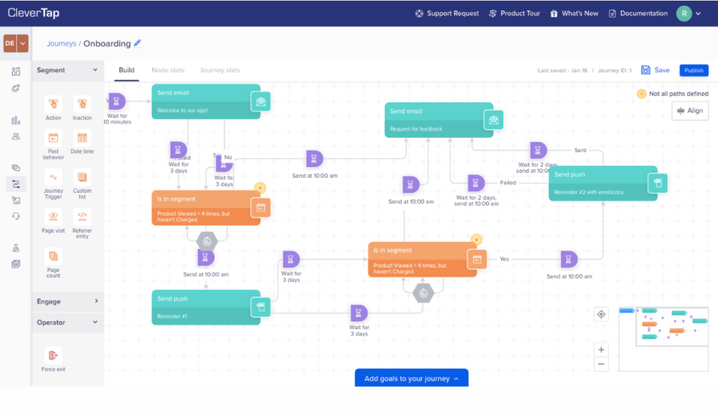 Clevertap Mobile Analytics Software