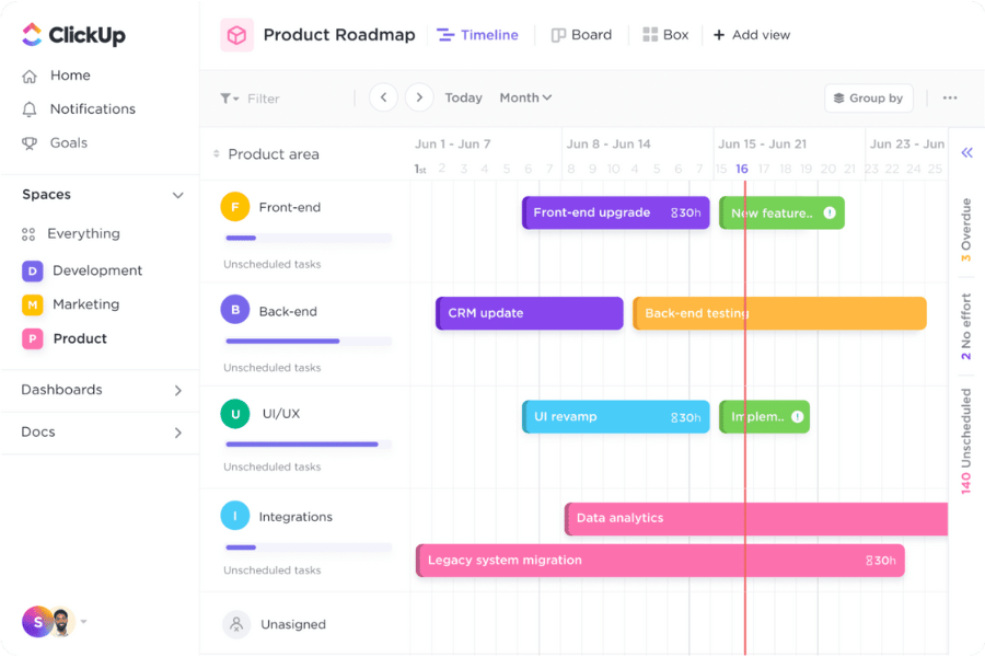 ClickUp color-coded dashboard as a Jira alternative