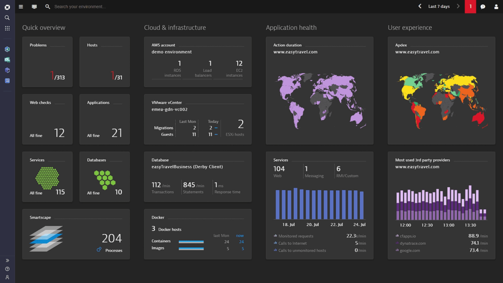 Main dashboard of Dynatrace system monitoring tool