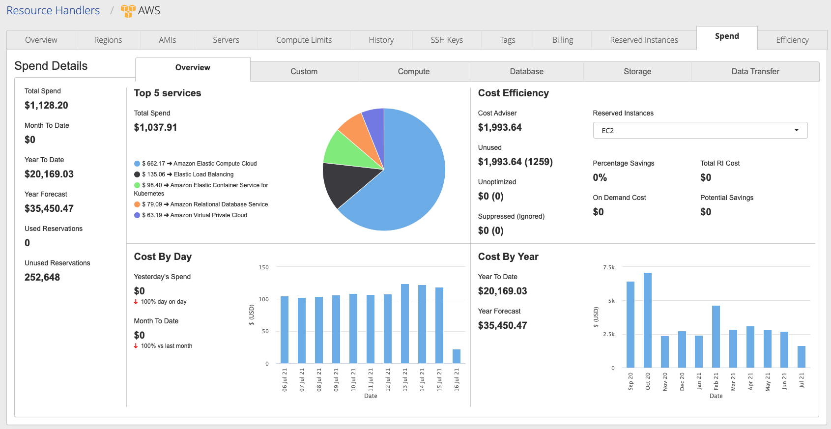 Tracking cloud spending in CloudBolt
