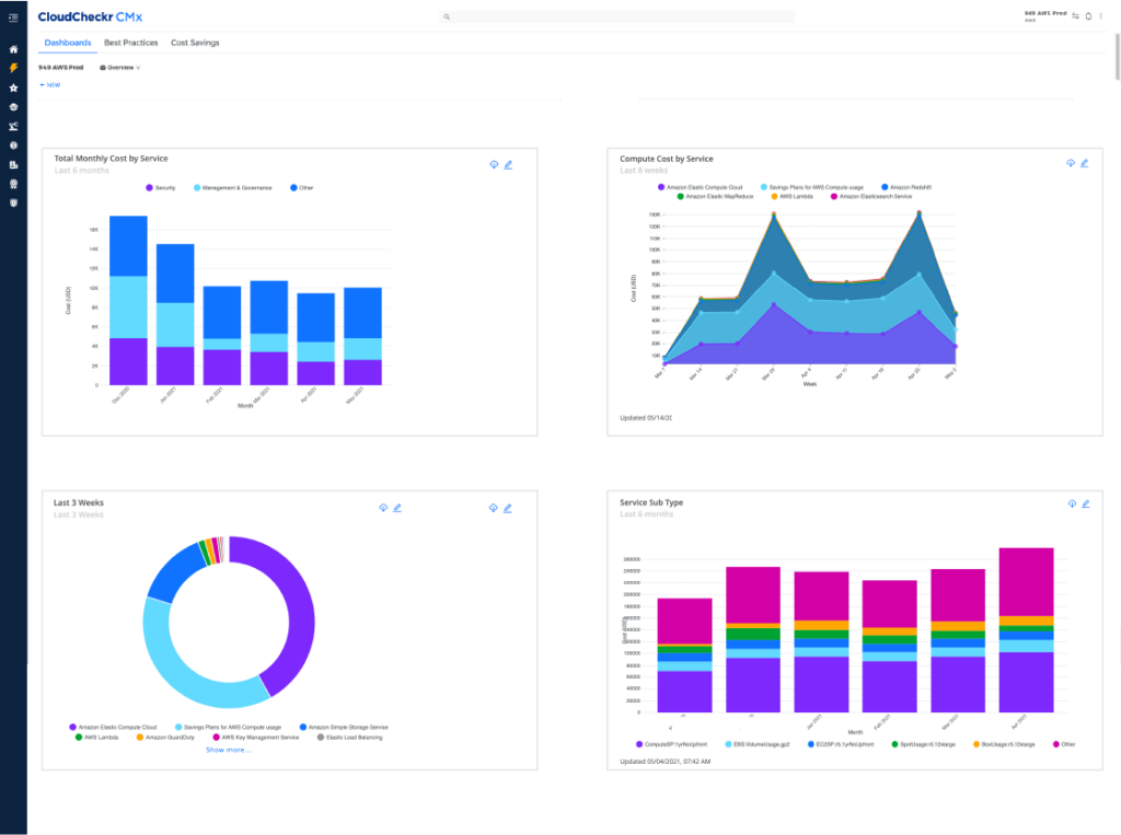 A photo highlighting the dashboard of the tool CloudChekr.