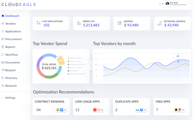 CloudEagle SaaS spend management software dashboard
