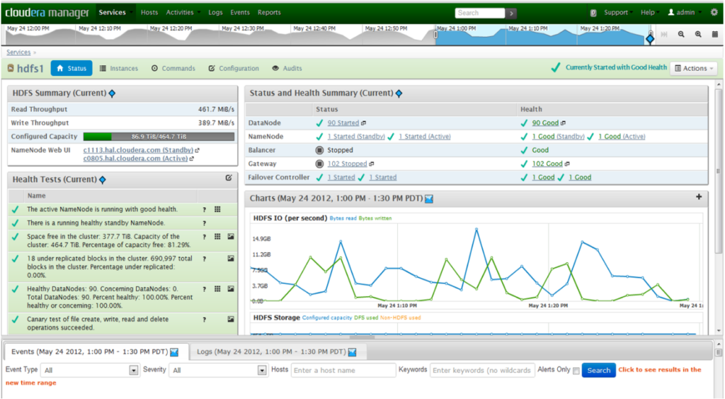 Cloudera's services dashboard