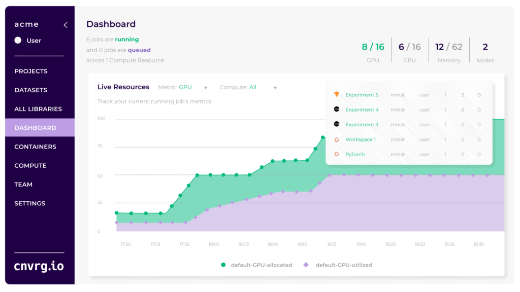 A photo focused on the dashboard of cnvrg.io.
